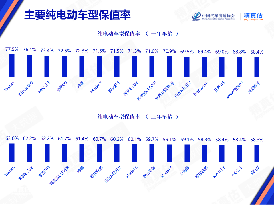 汽车品牌市场保有率及其影响因素分析