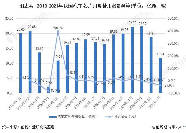 汽车品牌市场保有率及其影响因素分析