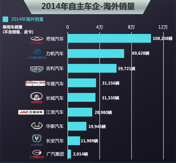 全球视野下的中国汽车市场——外国品牌销量概览