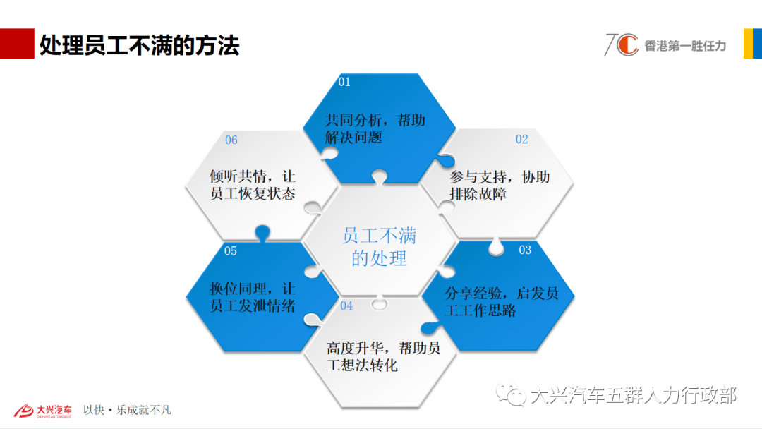 汽车品牌区域经理的角色与挑战