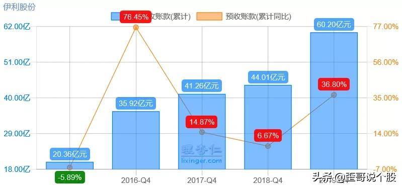 回望与前瞻，2016年汽车品牌业绩深度解析