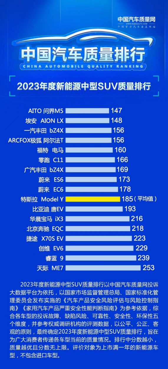 汽车品牌性能测试员的职责与挑战