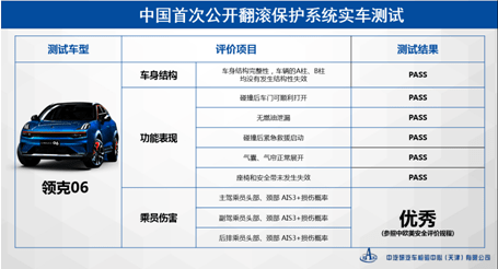 汽车品牌性能测试员的职责与挑战