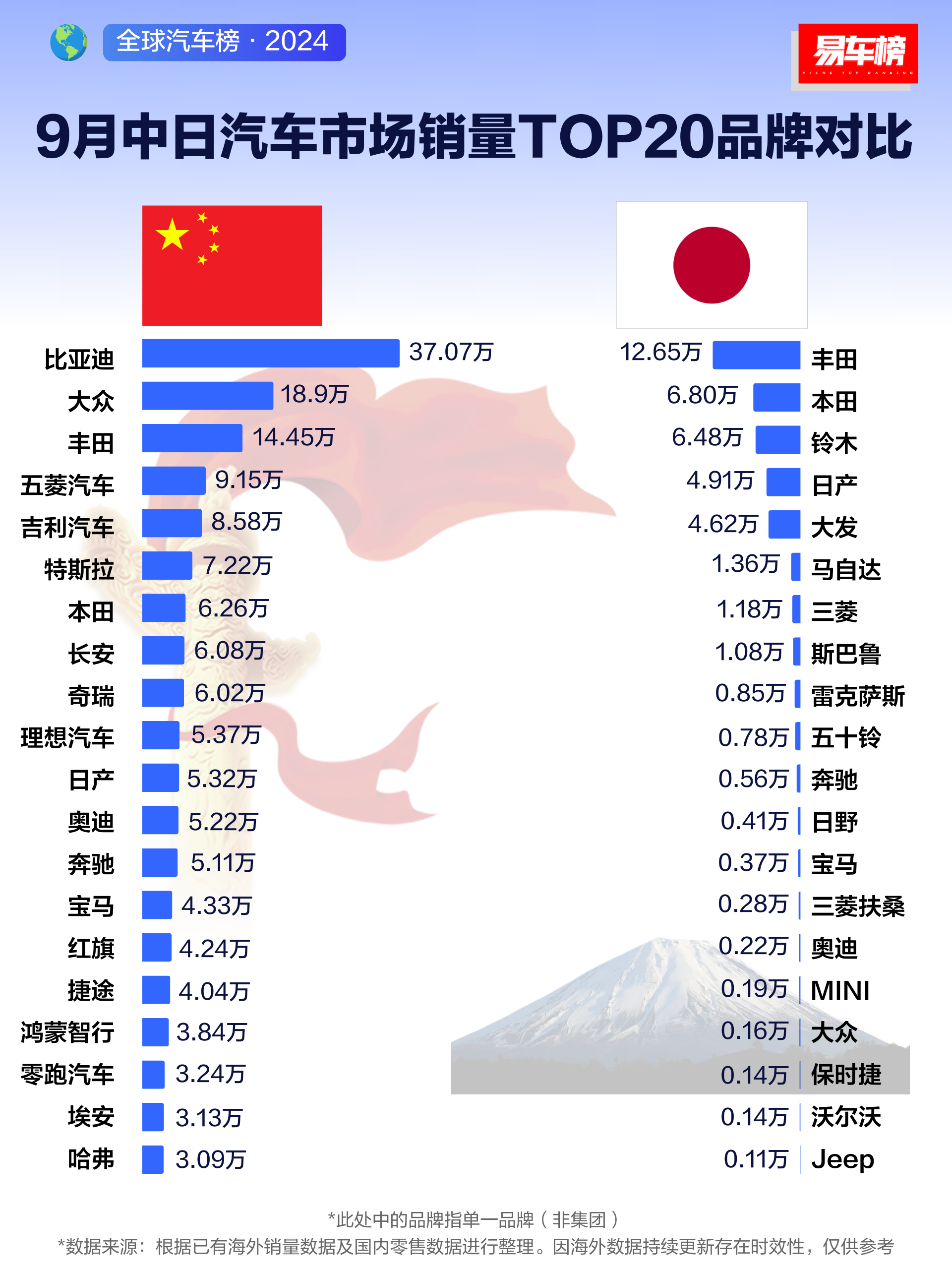 盘点中国汽车市场，各品牌的销量风云