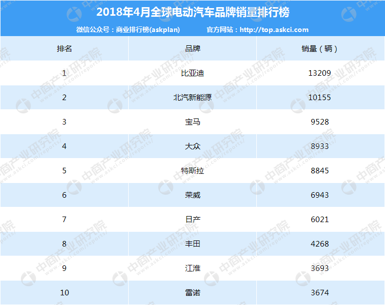 全球汽车品牌年销量风云录