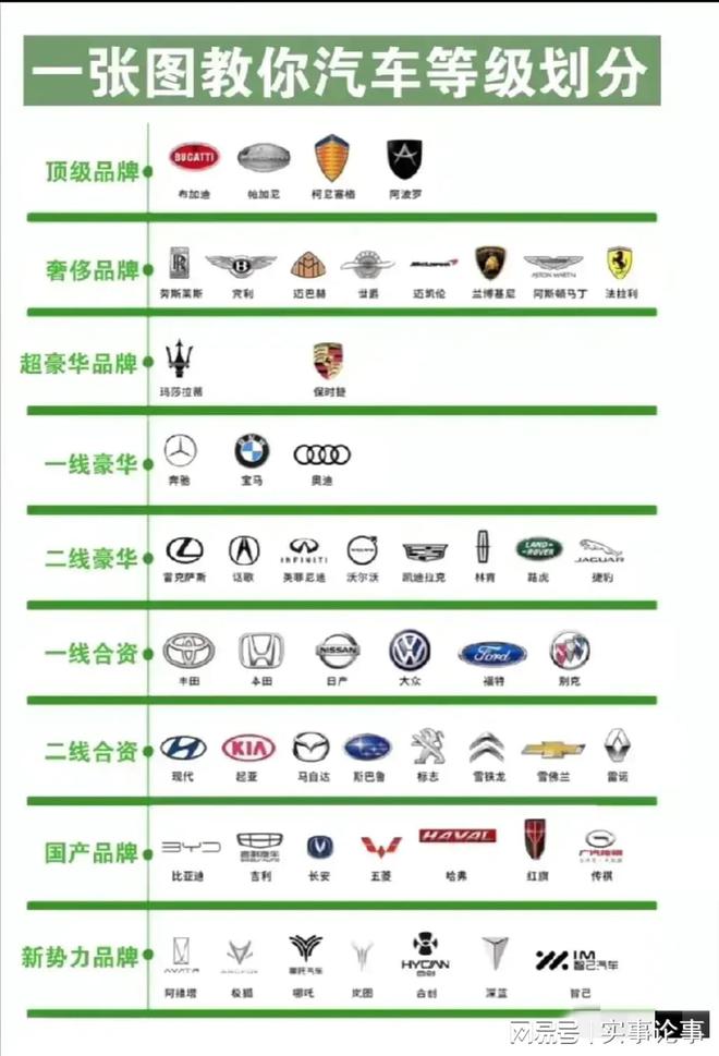 法国汽车品牌等级划分表