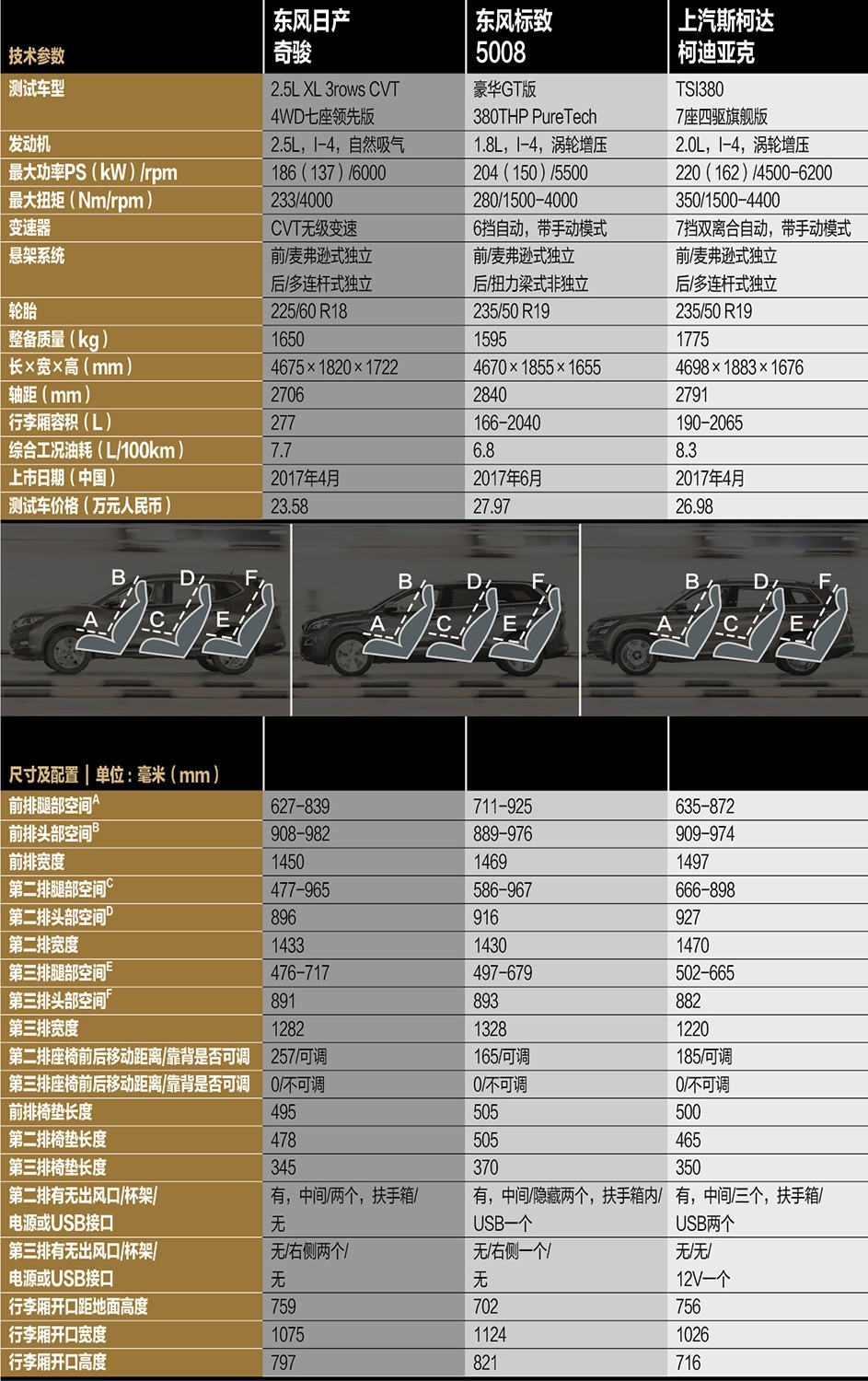 法国汽车品牌等级划分表