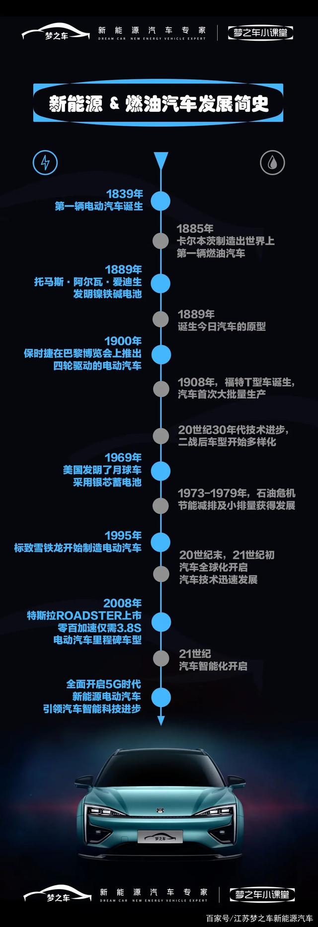 探秘新能源汽车品牌起源