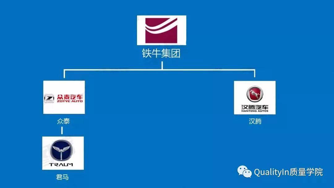 汽车品牌归属集团研究，全球视野下的品牌布局与集团架构