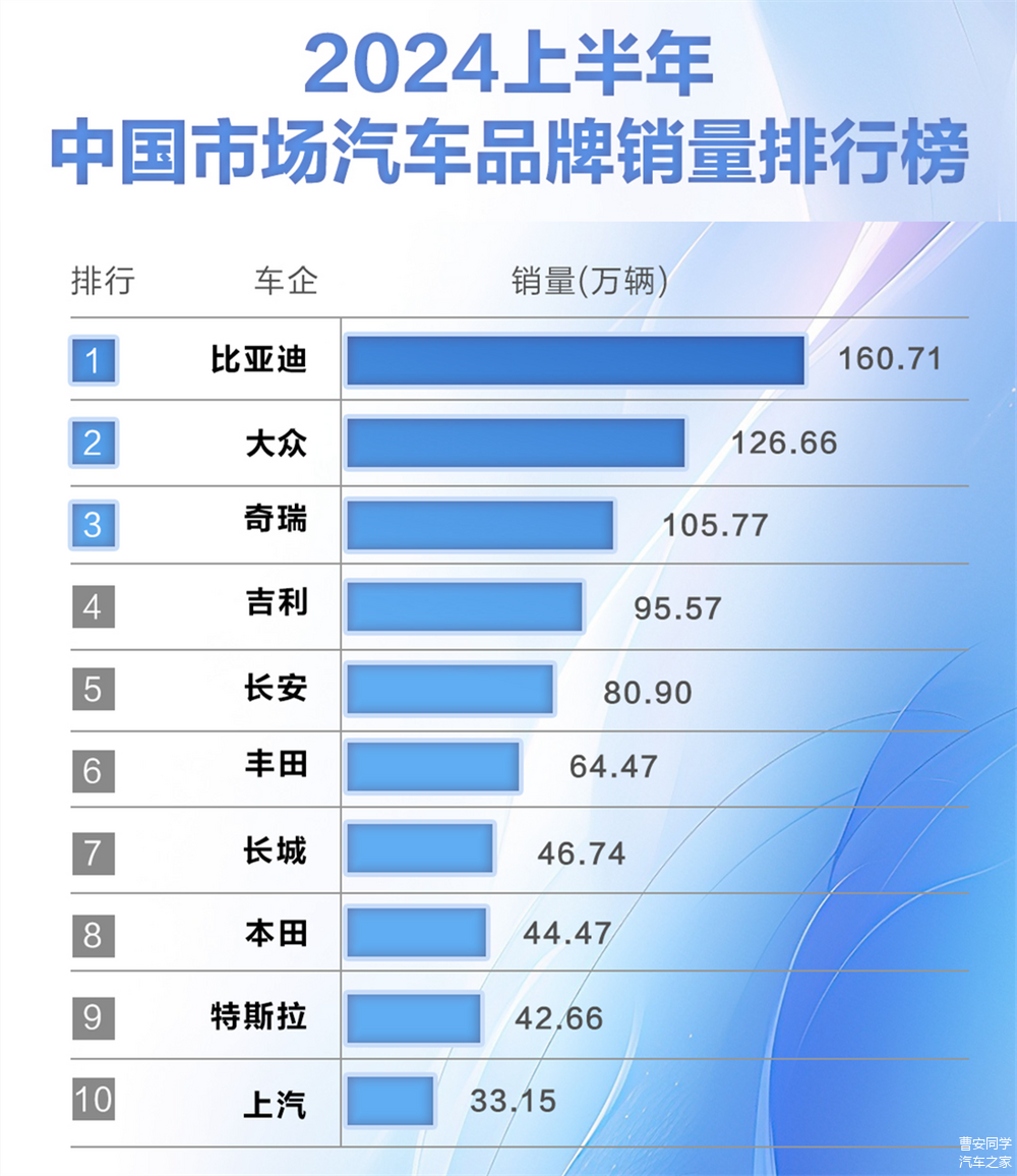 我国家用汽车品牌的崛起与发展