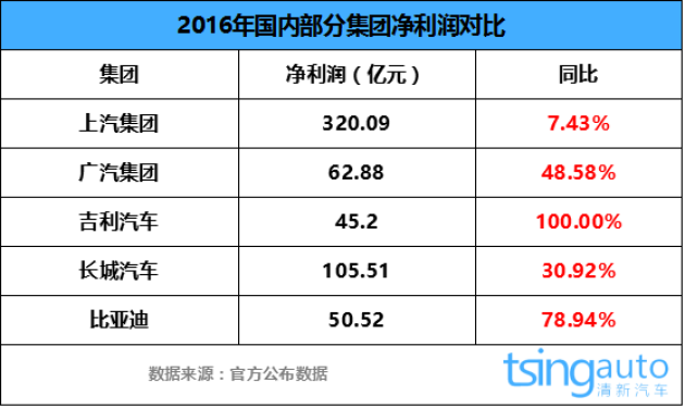 揭秘中国最盈利汽车品牌，销量与利润的双重胜利