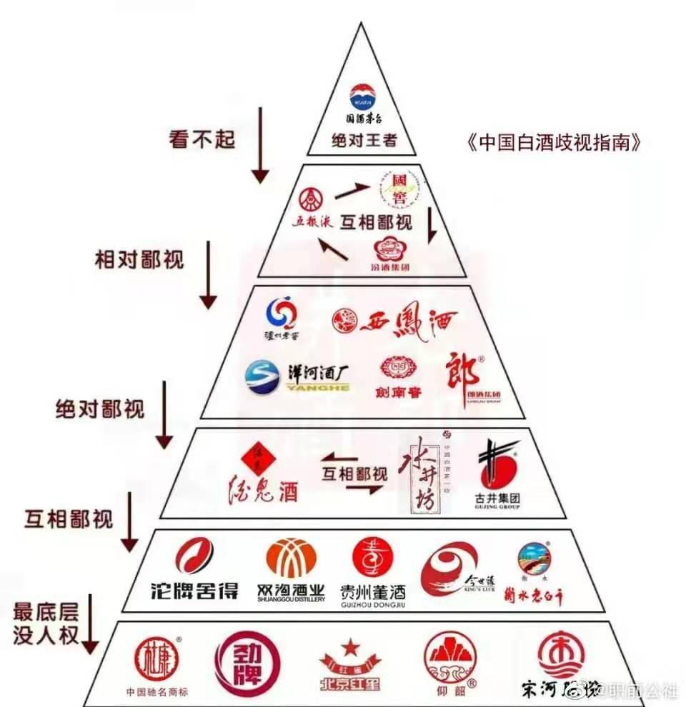 汽车品牌鄙视链，透视不同品牌间的微妙关系