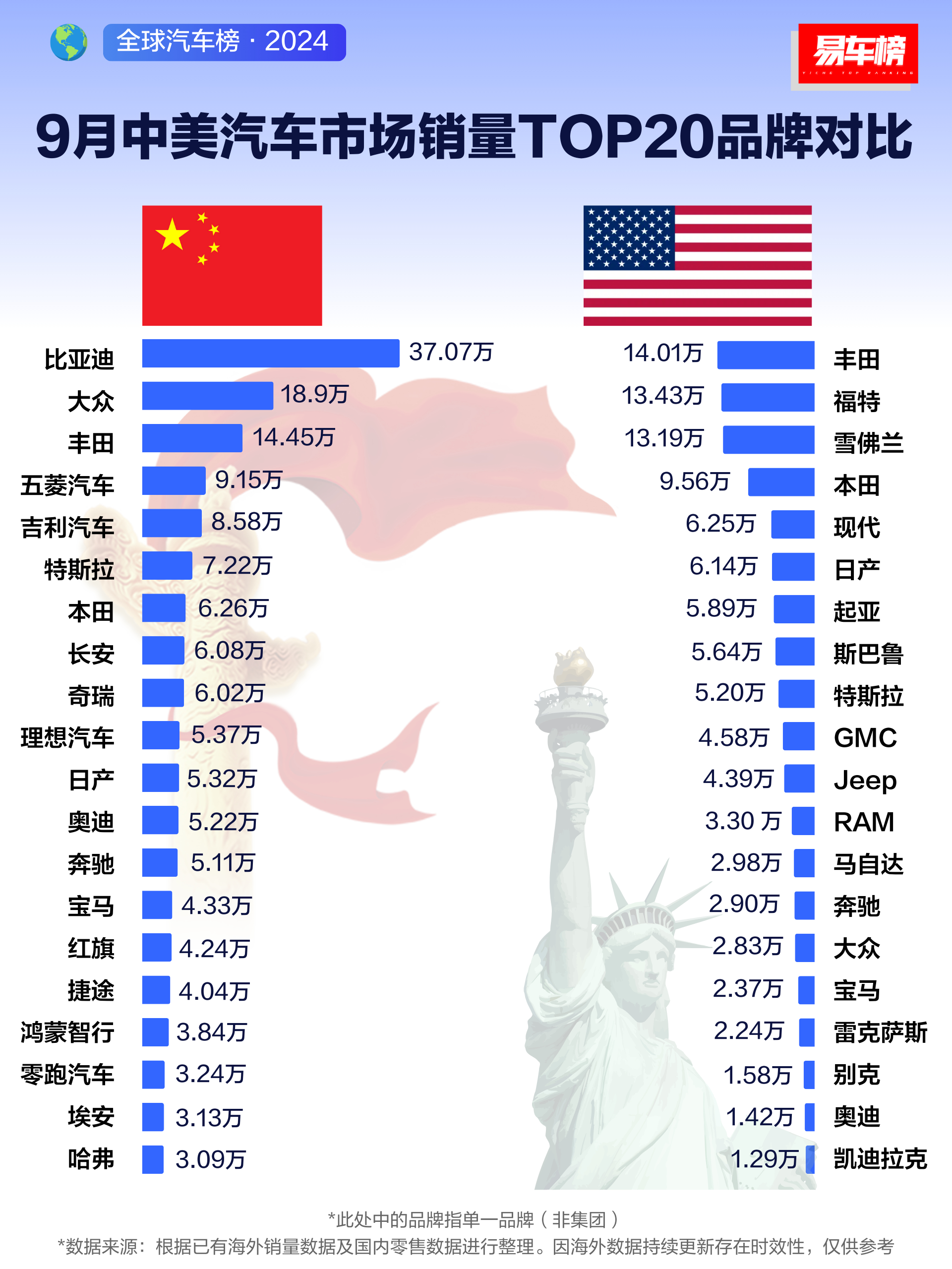 美国销量最差汽车品牌排行