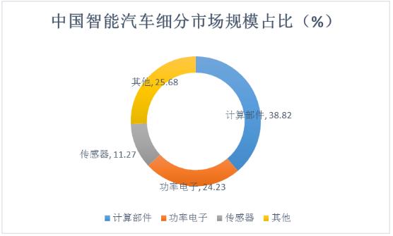 智能网联汽车市场，品牌排行与未来趋势