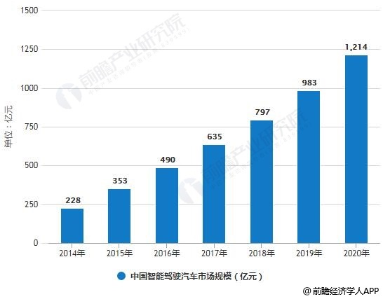 智能网联汽车市场，品牌排行与未来趋势