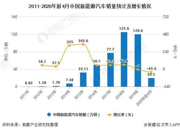 智能网联汽车市场，品牌排行与未来趋势