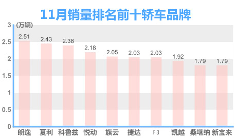 透视市场脉动，汽车品牌涨势图鉴