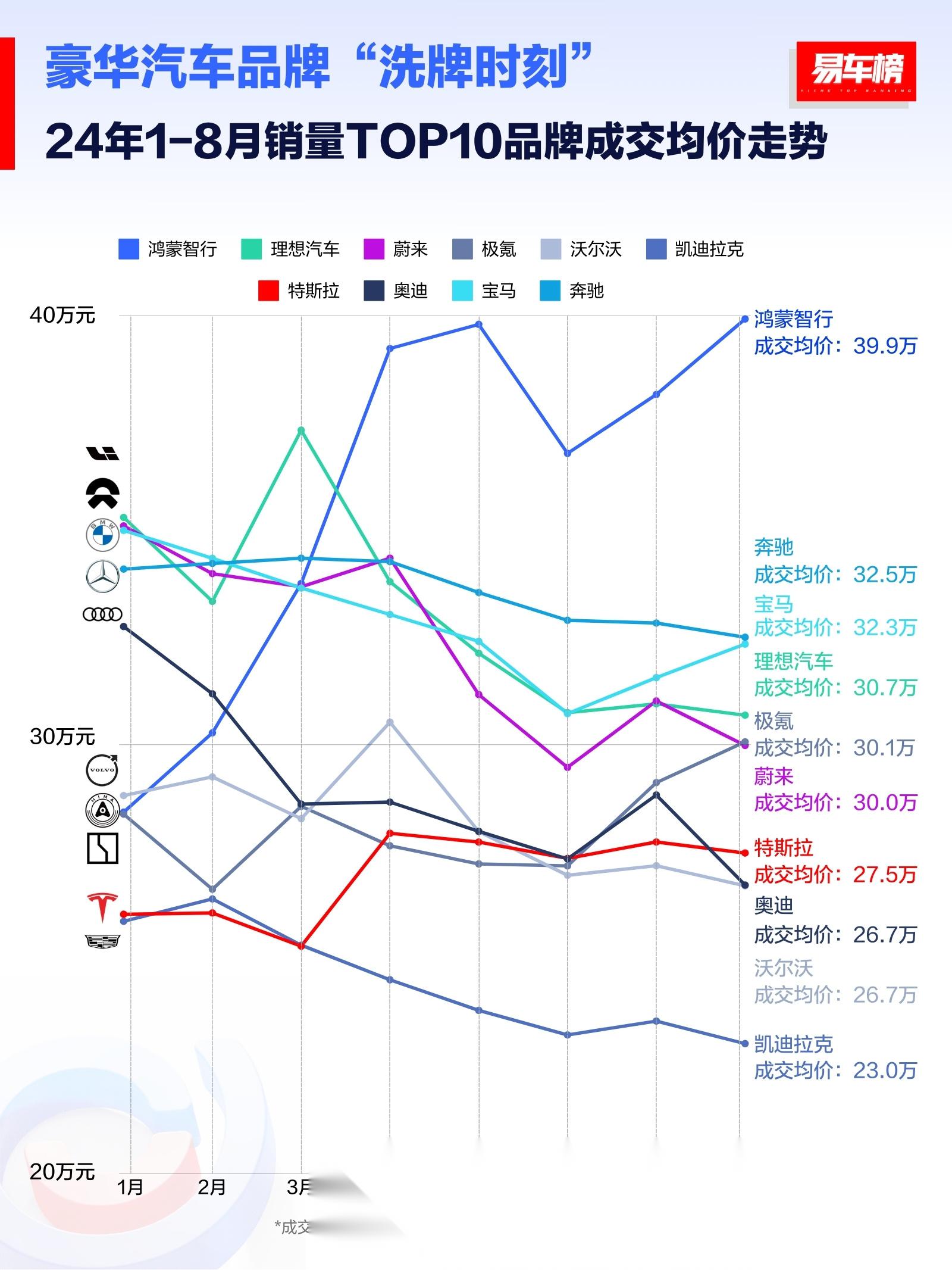 透视市场脉动，汽车品牌涨势图鉴