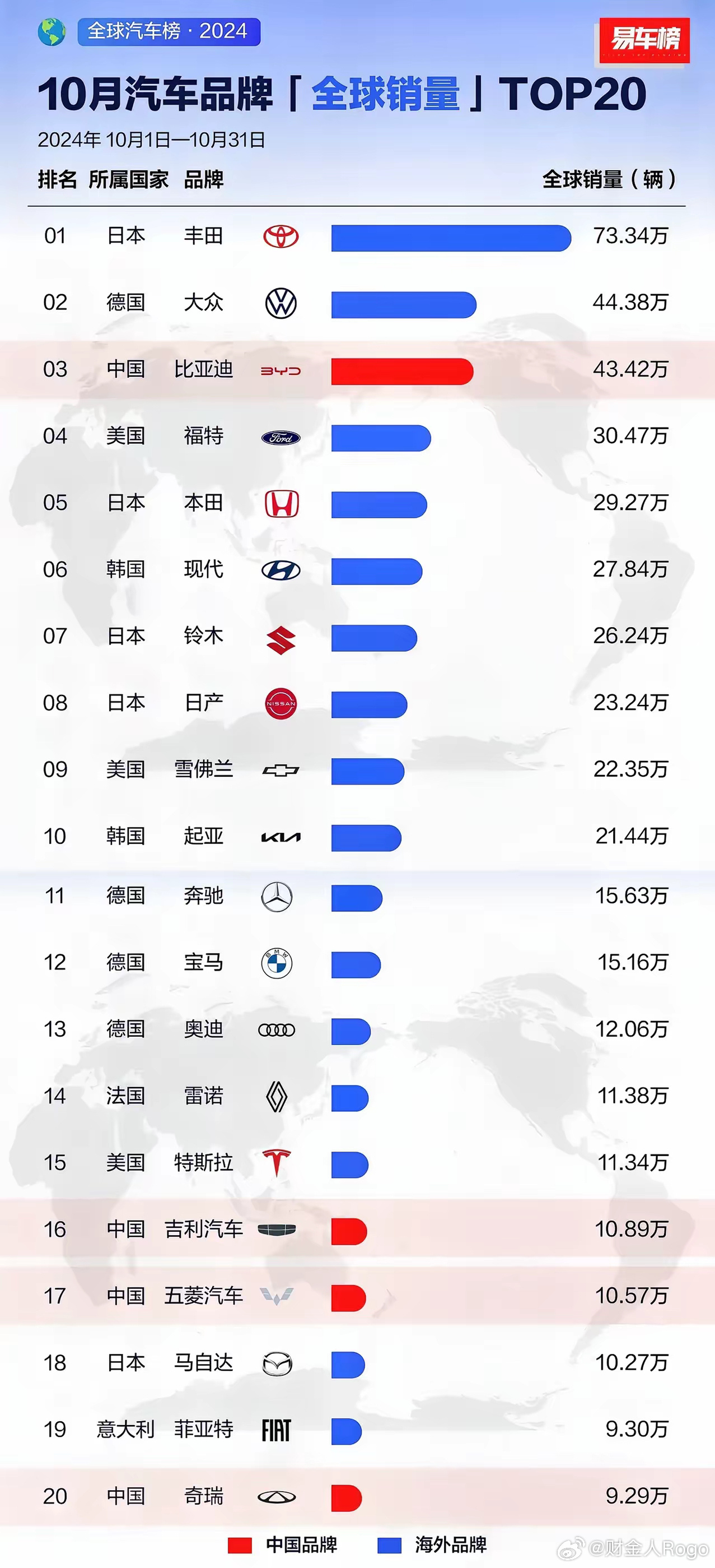 汽车品牌文章周榜，深度解析市场趋势与热门车型影响力