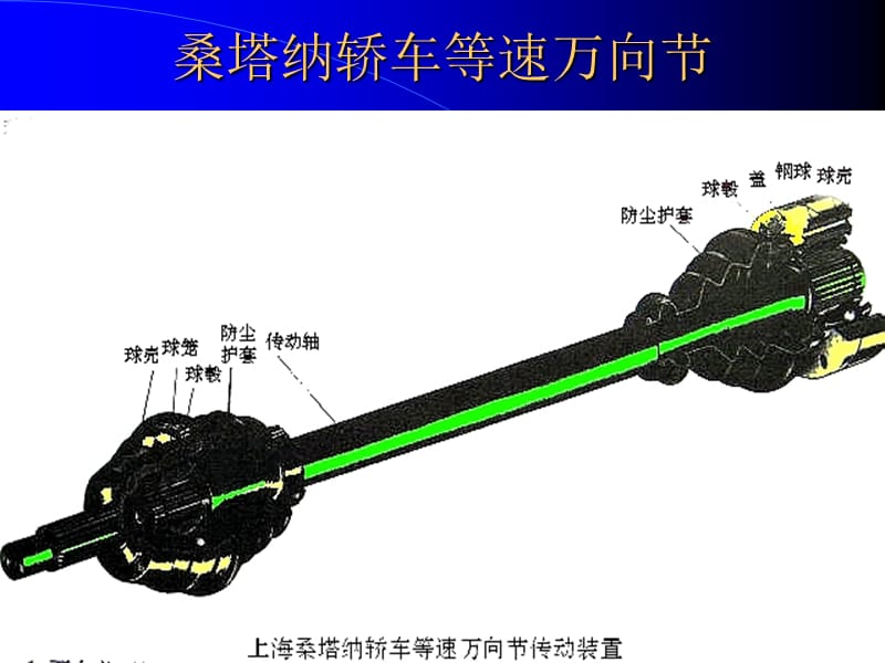 未来出行的革新者——车轴伸缩技术引领汽车工业新浪潮