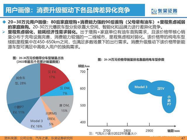 安徽与河南汽车品牌对比，地域汽车产业之差异与发展展望