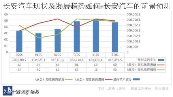 南京长菱汽车品牌，历史、现状与未来展望