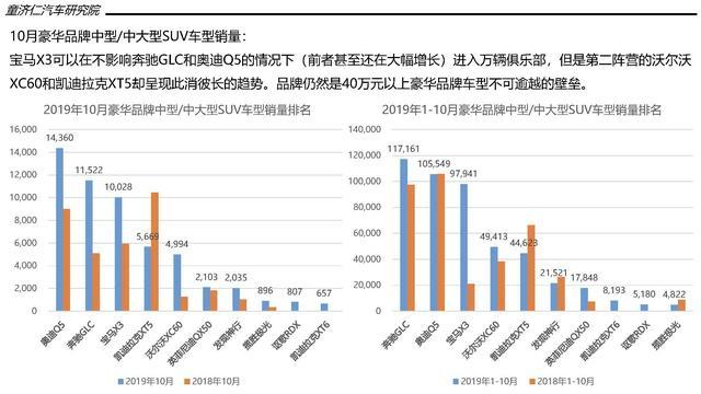 美国汽车品牌本土销量探析