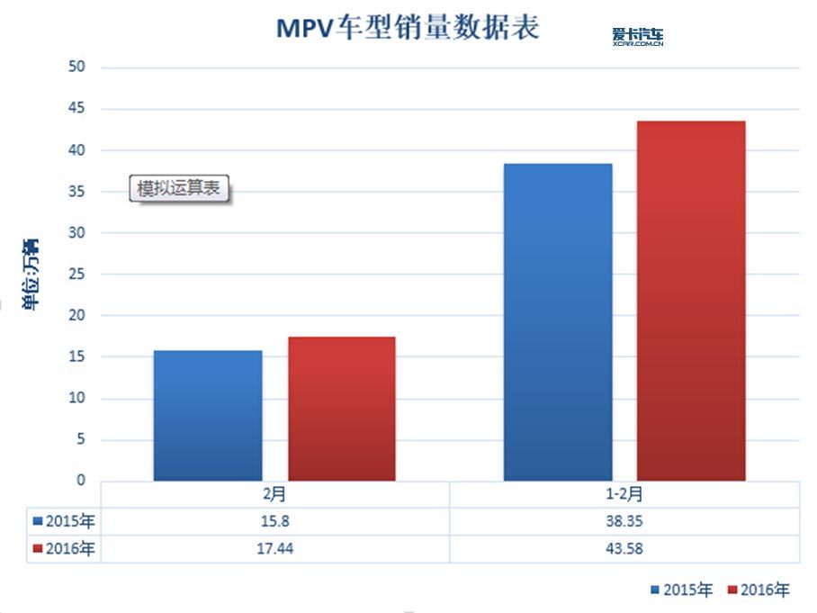 汽车品牌价格揭秘表深度解析