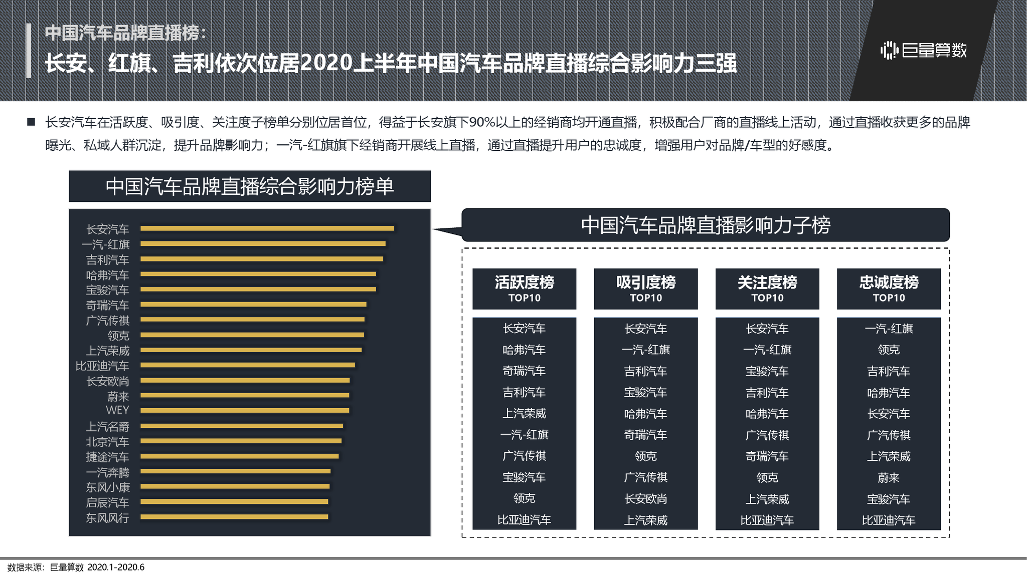 中国目前汽车品牌排名及其发展态势