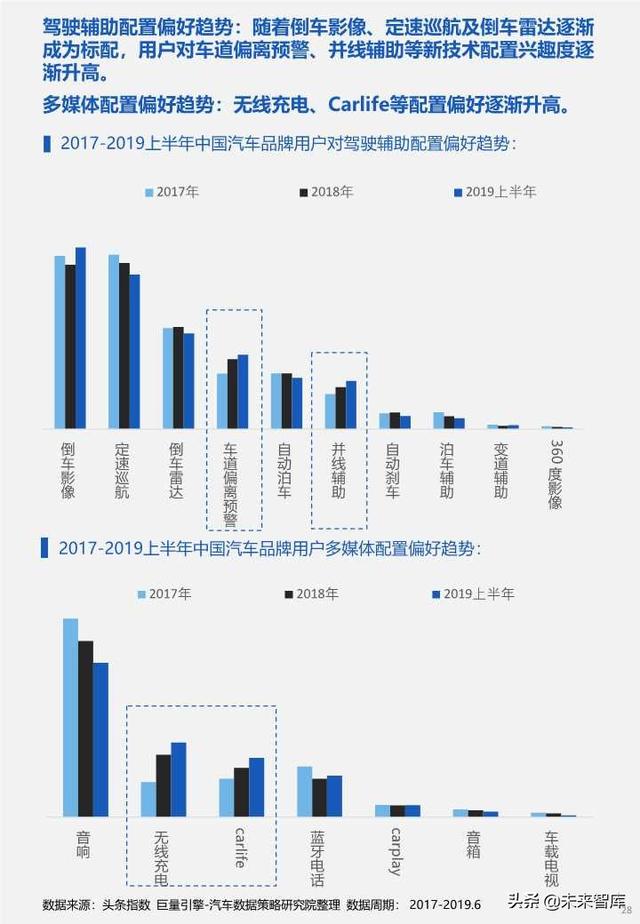 中国目前汽车品牌排名及其发展态势