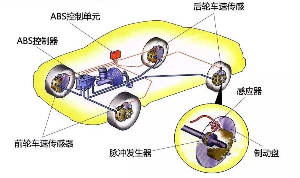 汽车安全技术革新——前后自动刹车系统的时代演进