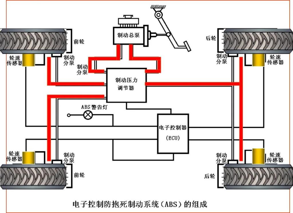 汽车安全技术革新——前后自动刹车系统的时代演进