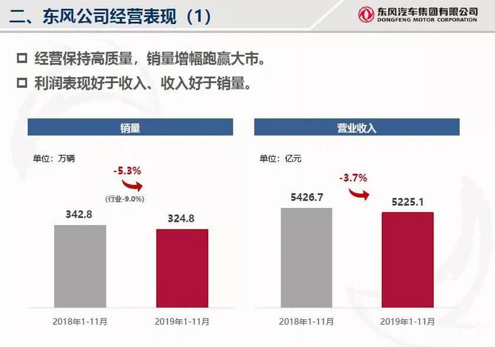 东风汽车品牌未来趋势预测