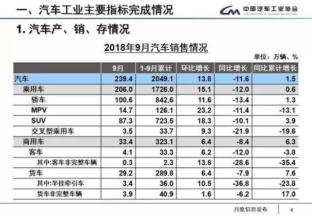 吉利汽车品牌的销量分析