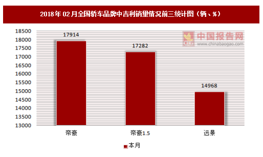 吉利汽车品牌的销量分析