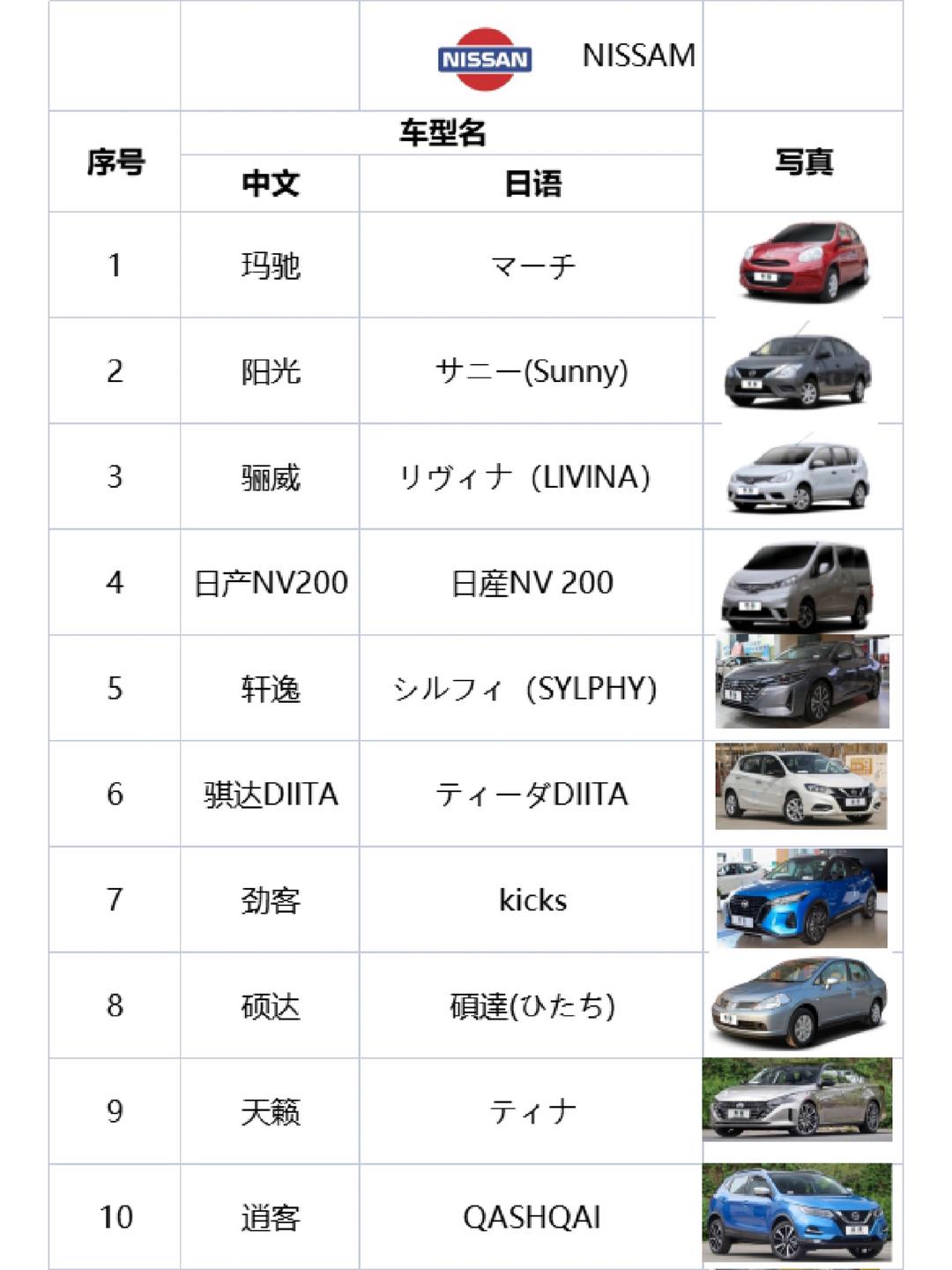 日本汽车品牌在香港的中文名称翻译探究