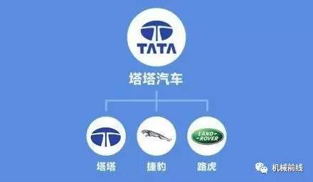 北京汽车品牌历史深度解析