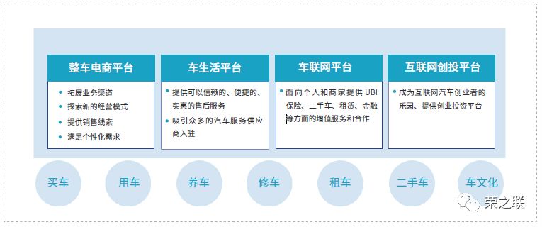 汽车品牌与电商，融合发展的策略与前景