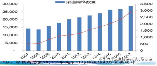 美国汽车市场格局变迁，各大汽车品牌销量解析