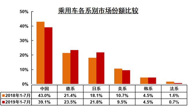 美国汽车市场格局变迁，各大汽车品牌销量解析