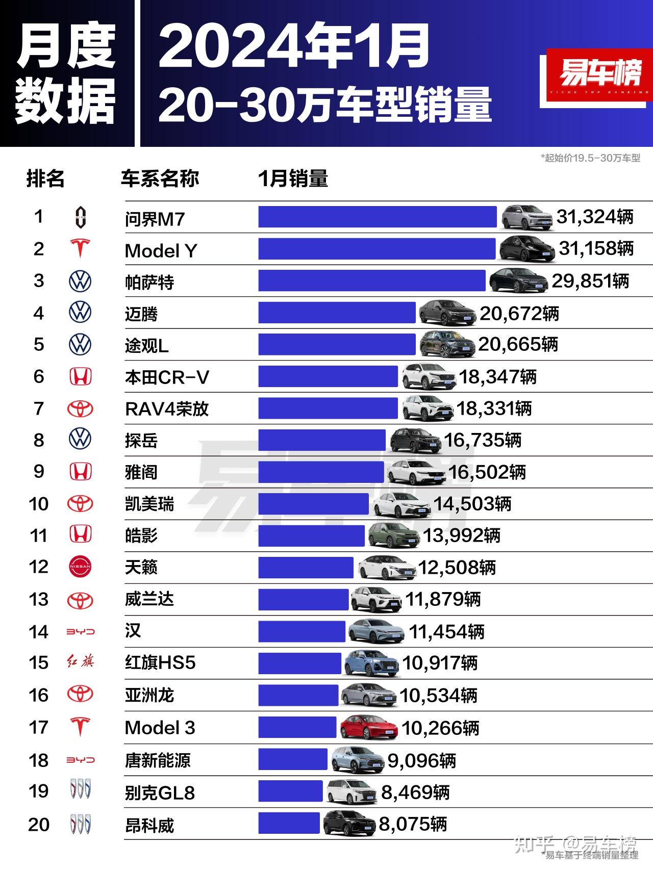 各汽车品牌平均车价分析