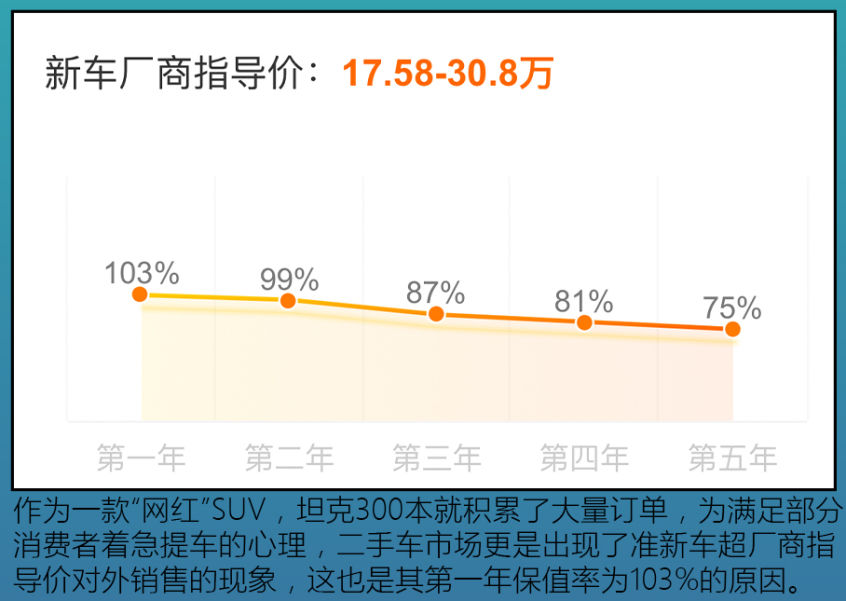 各汽车品牌平均车价分析