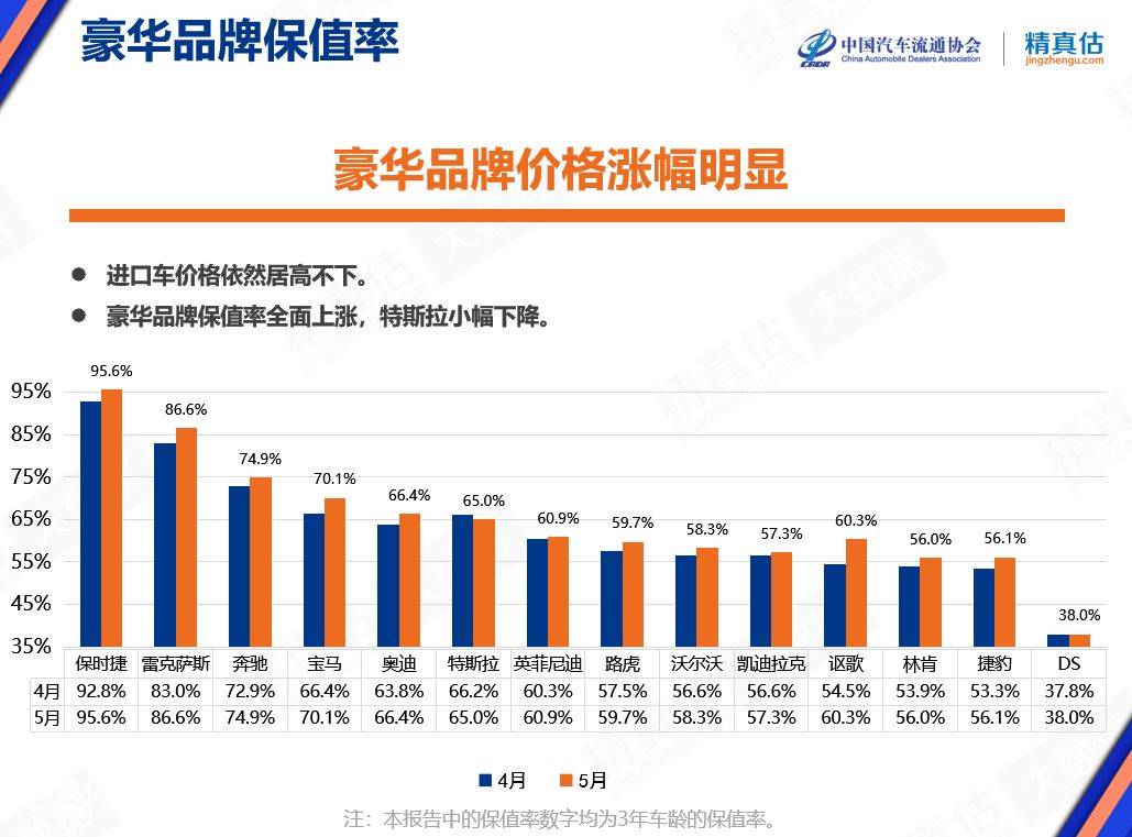 汽车品牌保值率指数排行，消费者购车指南