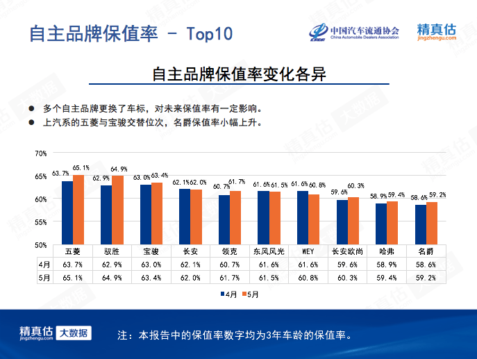 汽车品牌保值率指数排行，消费者购车指南