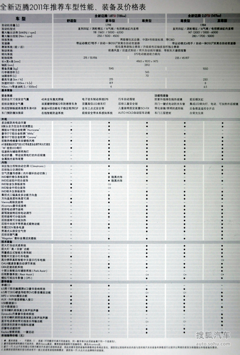 汽车品牌调价追踪表格，洞察市场动态的关键工具