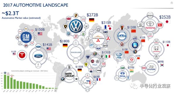 全球汽车品牌格局图表分析