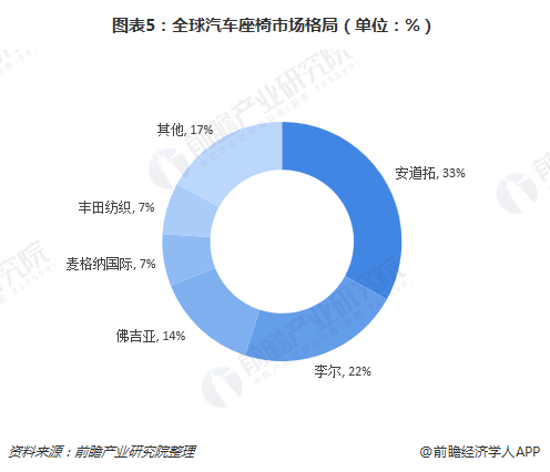 全球汽车品牌格局图表分析