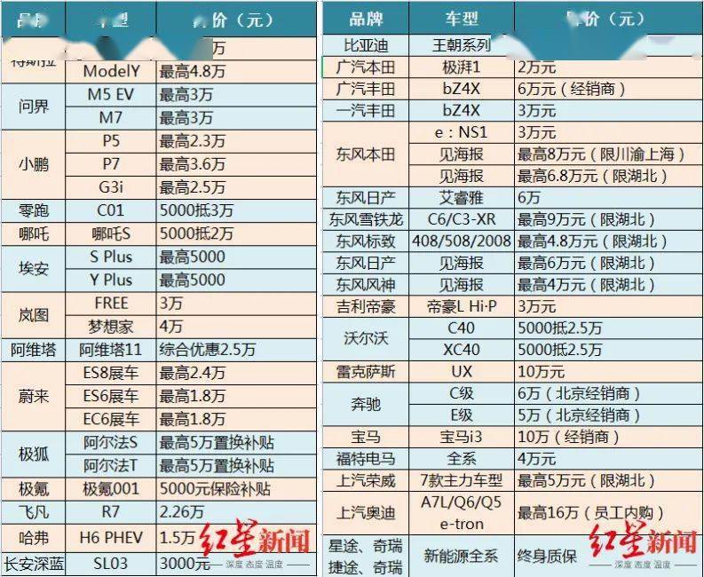 汽车品牌报价汇总模板及其市场分析