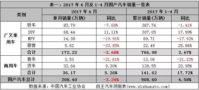 汽车品牌报价汇总模板及其市场分析