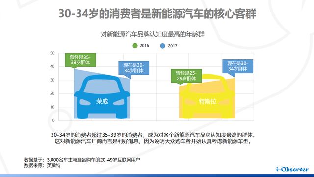 卖吆喝的汽车品牌，如何巧妙运用营销策略赢得市场？